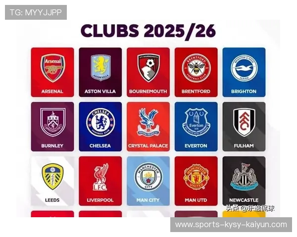 英超球队历史排名及其名次变化